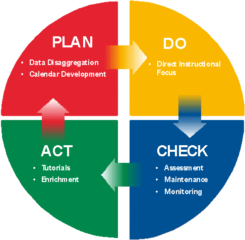 Advertise With Retargeting Platforms That Follow The Kaizen Way